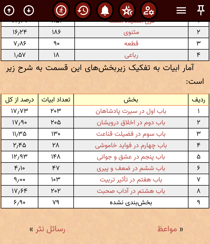 تعداد بیتهای گلستان سعدی