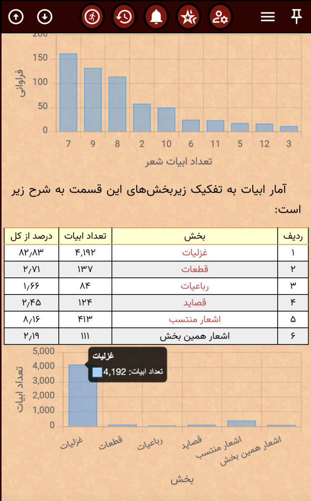 نمودار آمارهای حافظ