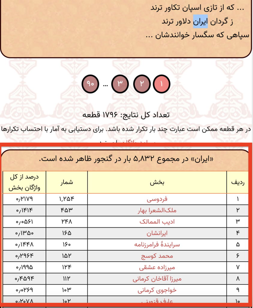 بسامد واژهٔ ایران در گنجور